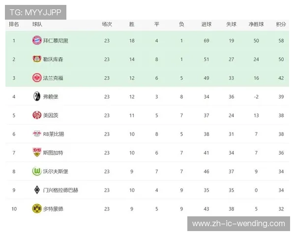 十八支德甲球队最新排名及战绩分析