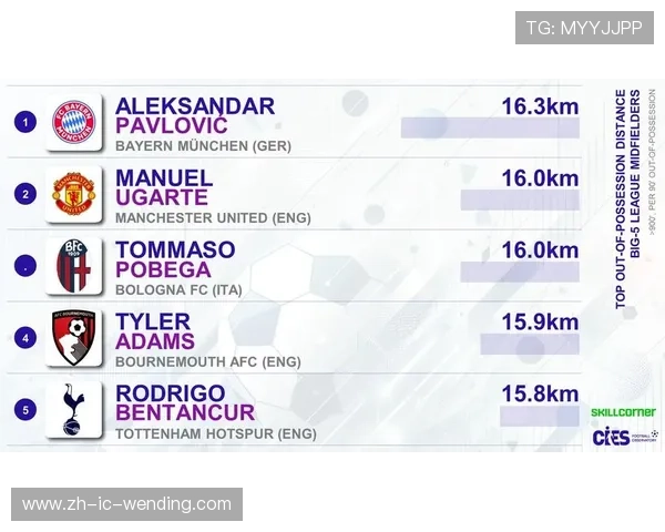 法甲球员赛季各项数据统计及表现排名对比